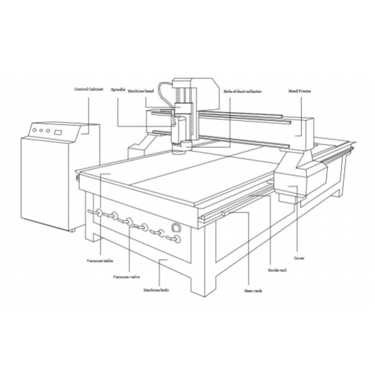 What are the Specific Parts of a CNC Router?